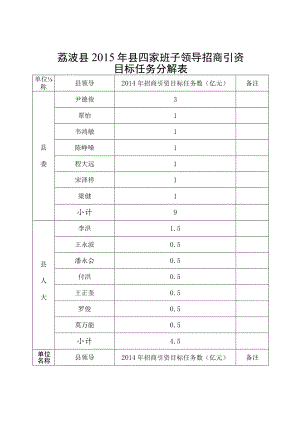 荔波县2015年县四家班子领导招商引资目标任务分解表.docx