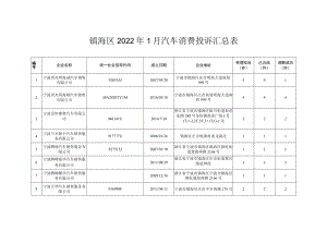 镇海区2022年1月汽车消费投诉汇总表.docx