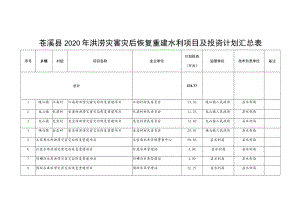 苍溪县2020年洪涝灾害灾后恢复重建水利项目及投资计划汇总表.docx