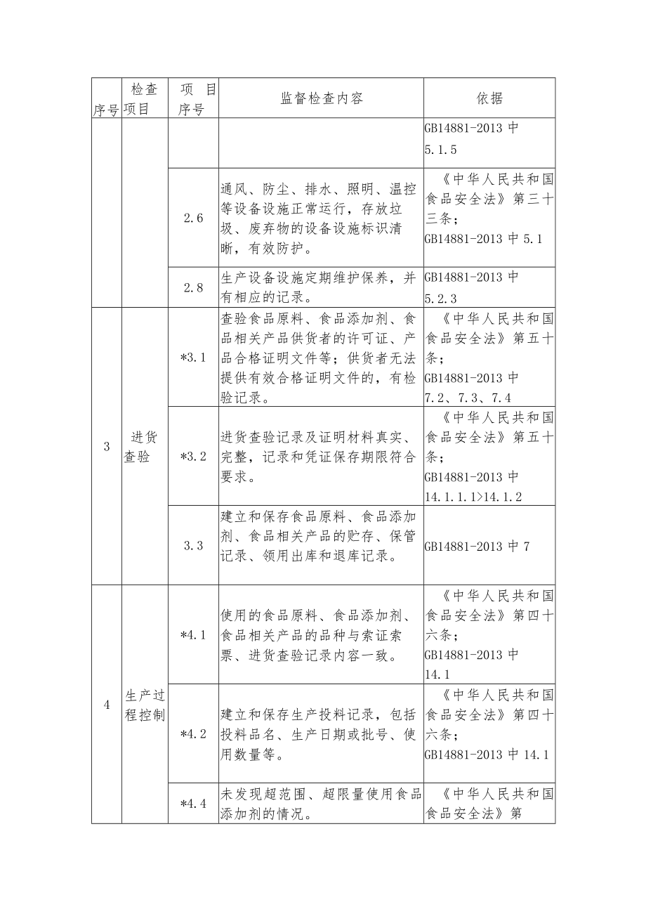 食用植物油生产企业飞行检查实施方案.docx_第3页