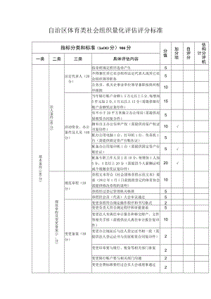 自治区体育类社会组织量化评估评分标准.docx
