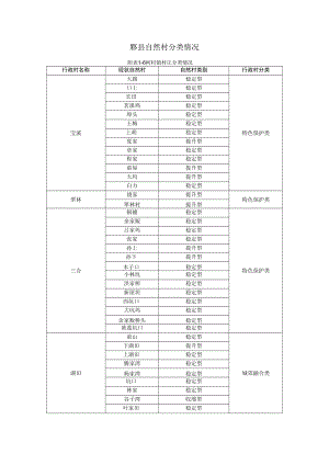 黟县自然村分类情况.docx