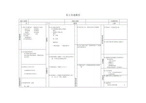 员工自述报告.docx