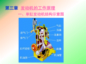 发动机工作原理.ppt