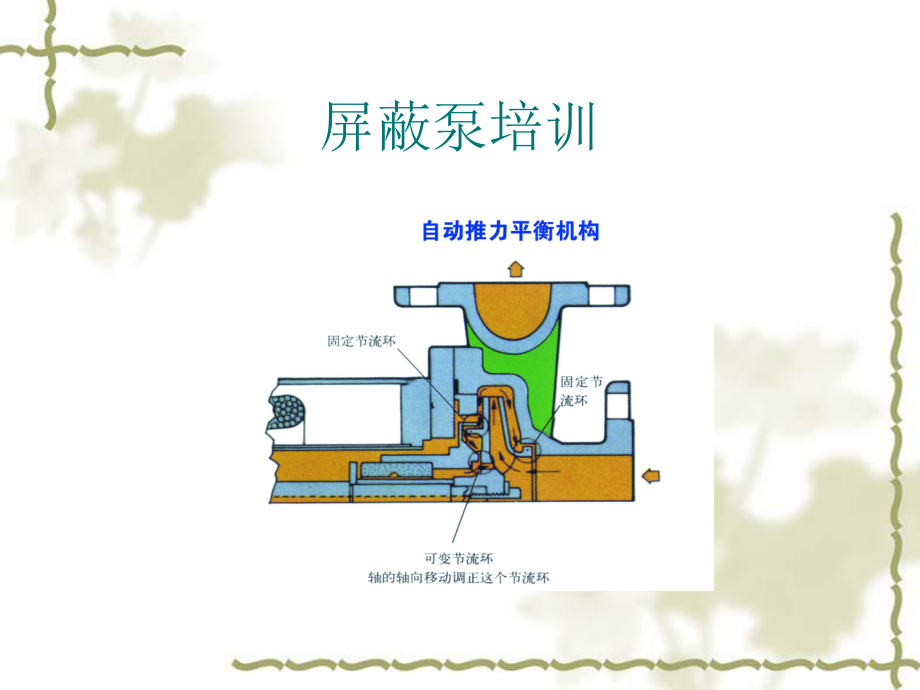 屏蔽泵培训资料.ppt_第3页