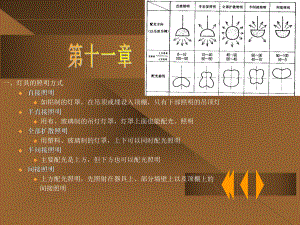建筑装修材料灯具.ppt