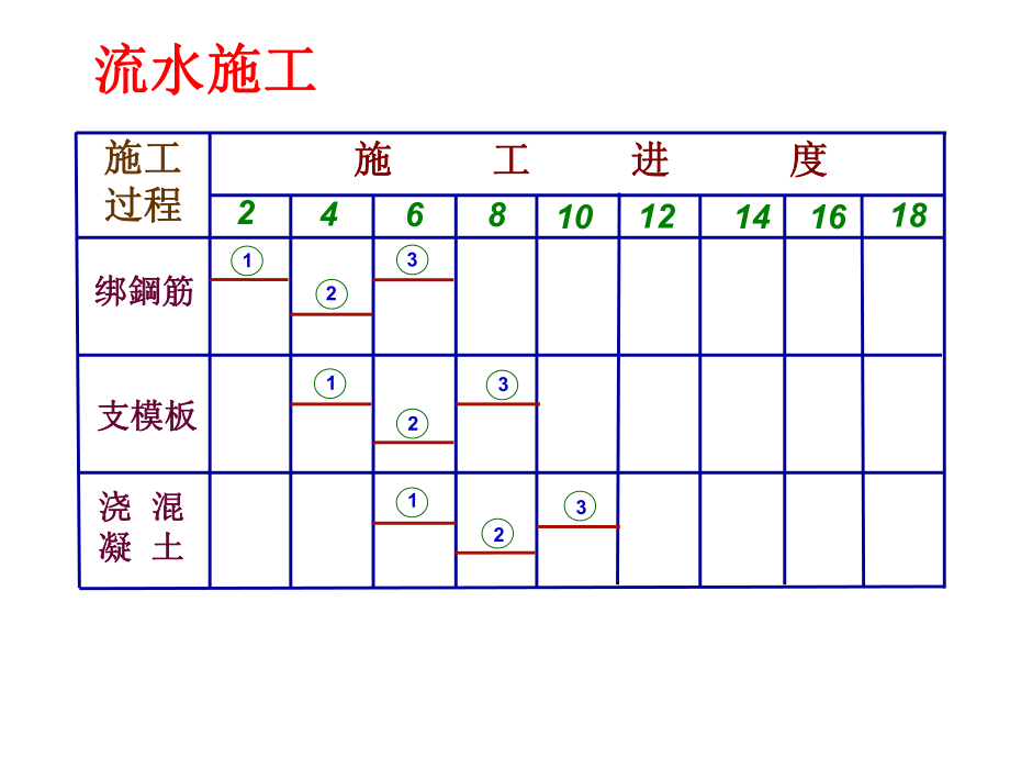 建筑等节奏流水施工图.ppt_第3页