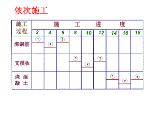 建筑等节奏流水施工图.ppt