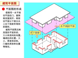 建筑平面图的形成.ppt