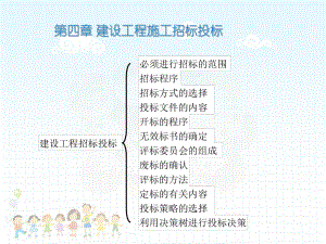 建设工程施工招标投标ppt课件.ppt