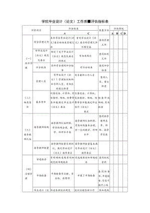 学院毕业设计（论文）工作质量评估指标表.docx
