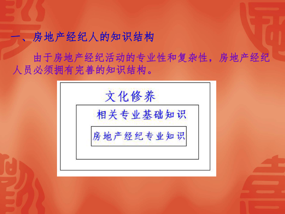 房地产经纪之职业素养.ppt_第2页