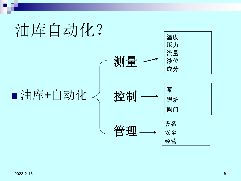 张树文油气储运系统自动化第三章油库管理自动化1.ppt_第2页