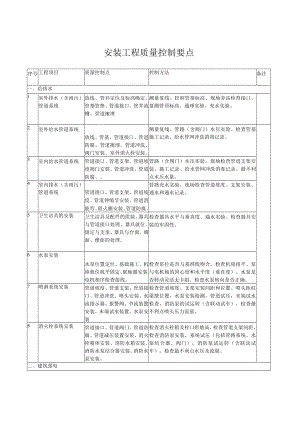 安装工程质量控制要点.docx