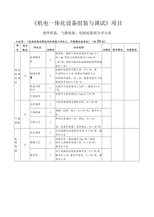 中职机电一体化设备组装与调试评分表.docx