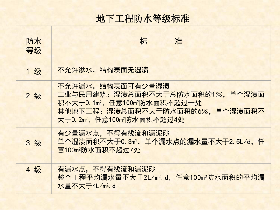 建筑构造地下室.ppt_第3页