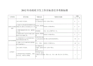 2012年市政府卫生工作目标责任书考核标准.docx