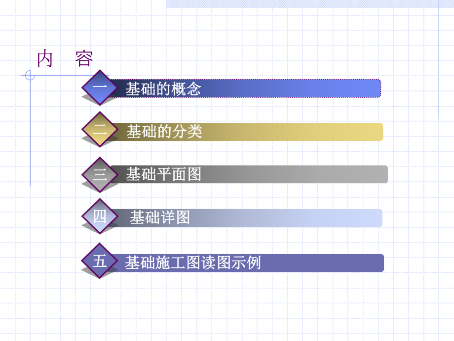 建筑识图的基本知识:基础施工图.ppt_第2页