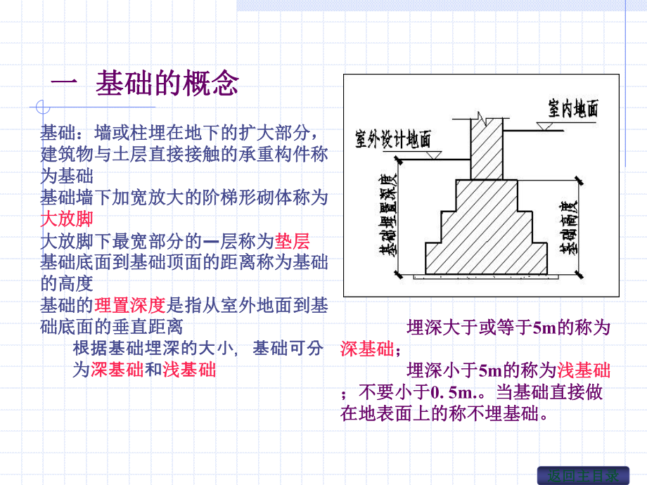 建筑识图的基本知识:基础施工图.ppt_第3页