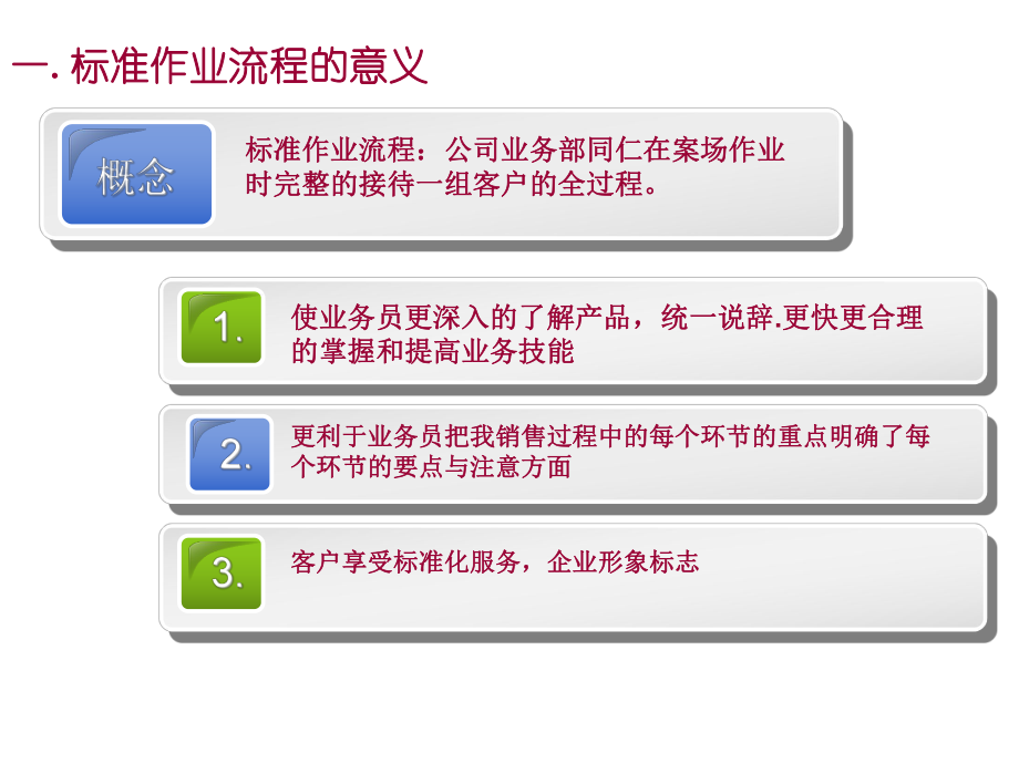 房地产标准作业流程.ppt_第3页