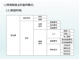 常规制造业的盈利模式.ppt