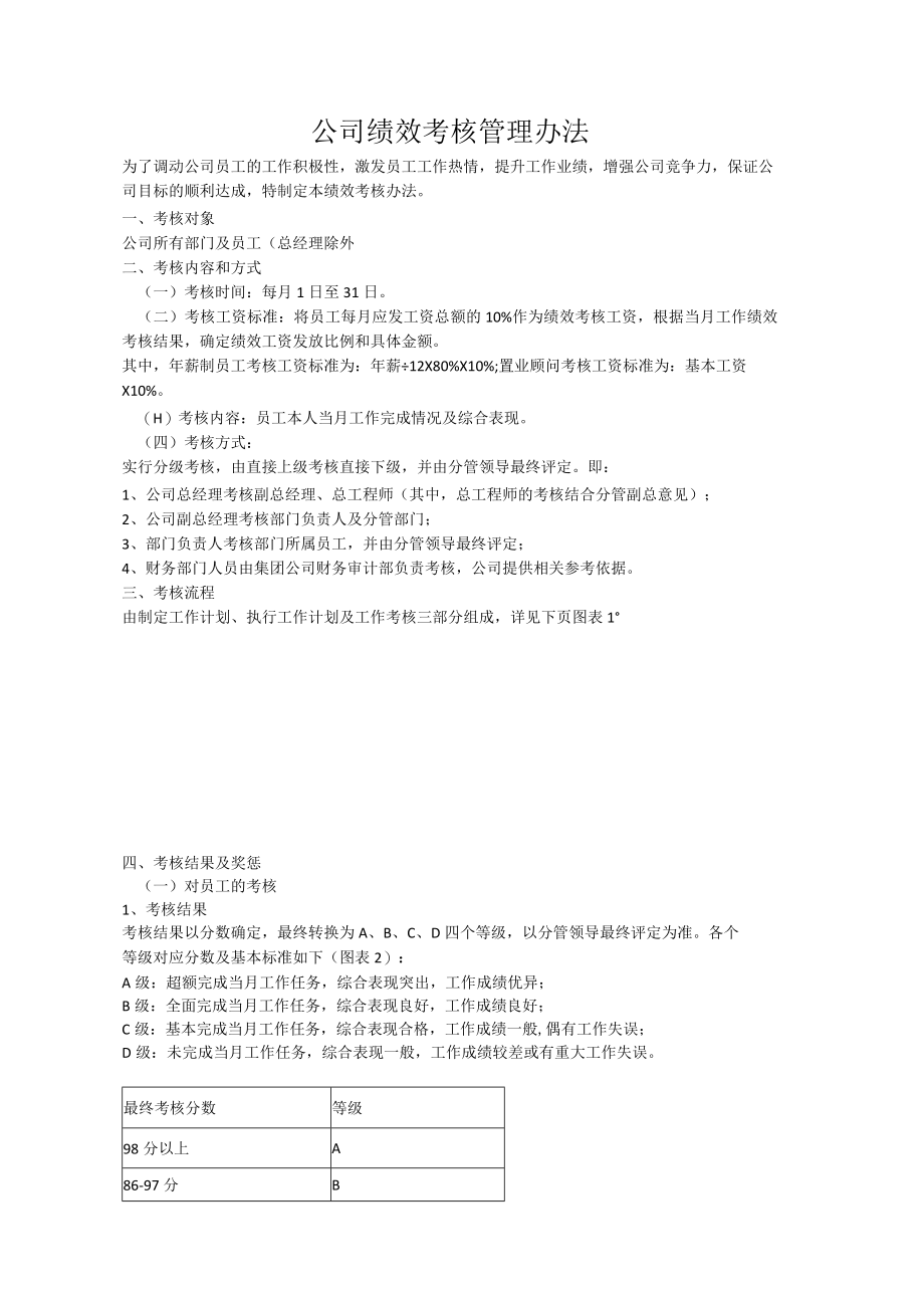 公司绩效考核管理办法.docx_第1页
