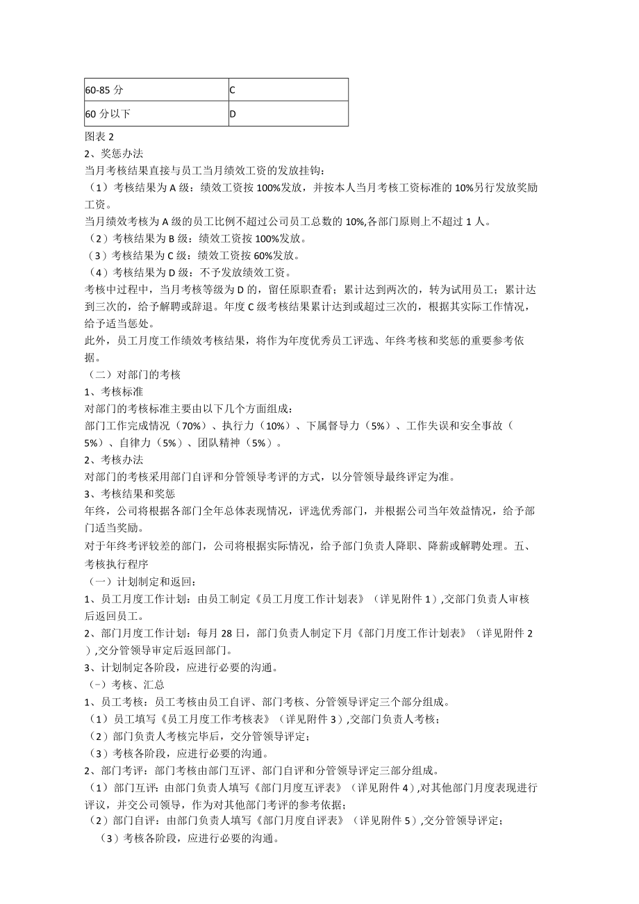 公司绩效考核管理办法.docx_第2页