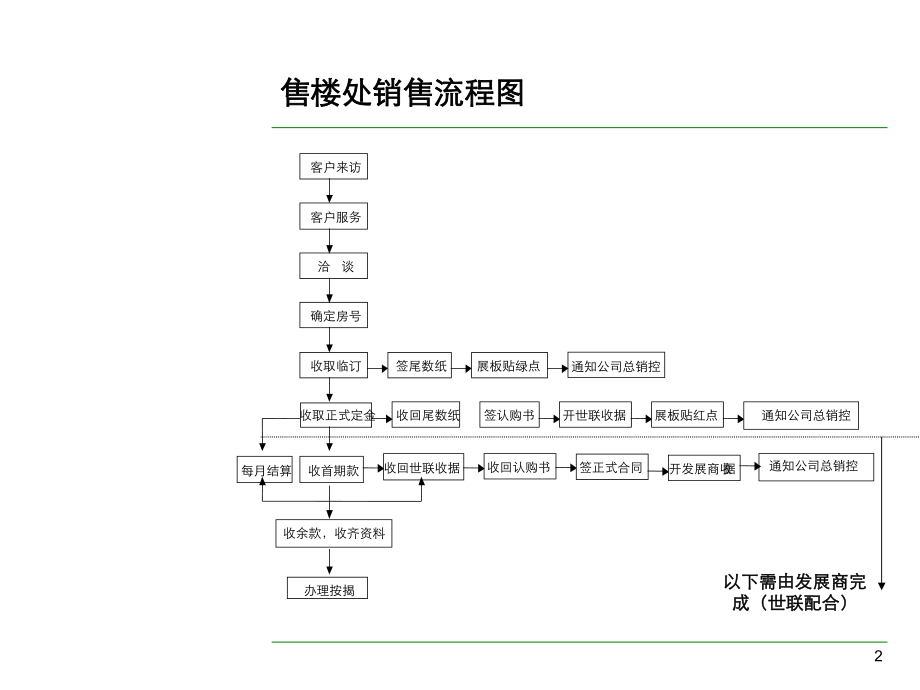 房地产销售.ppt_第2页