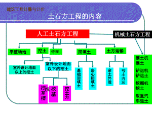新土石方工程(定额).ppt