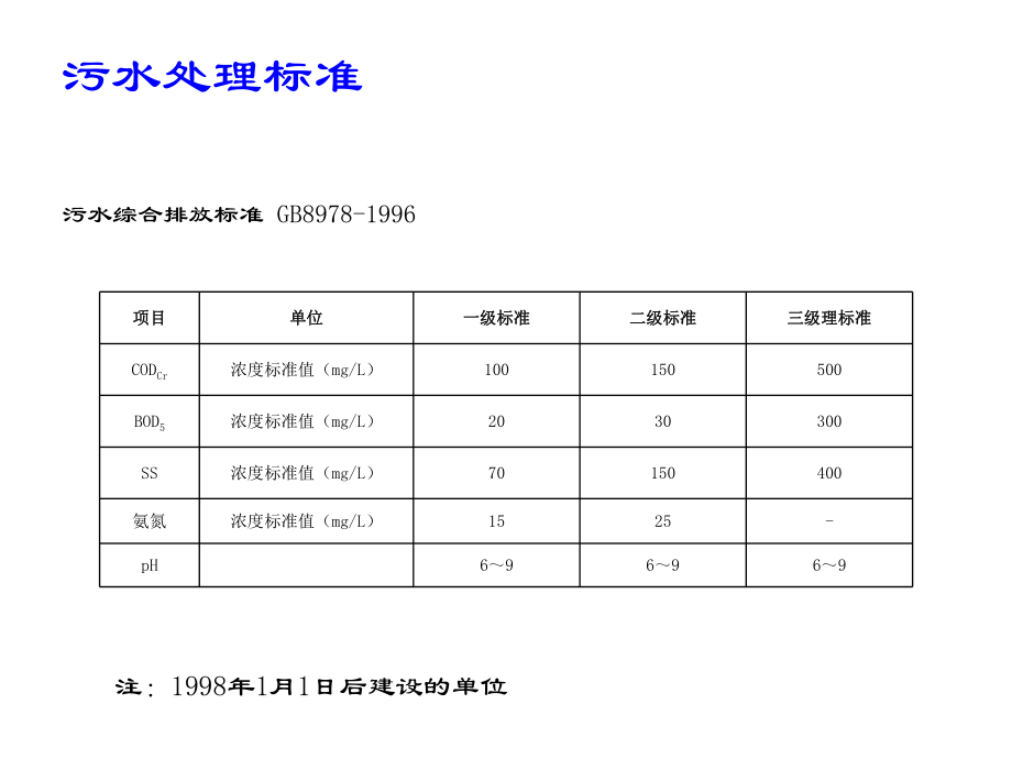 污水处理运行管理要点.ppt_第3页