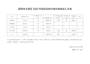 邵阳市北塔区2022年稻谷目标价格补贴核实汇总表.docx