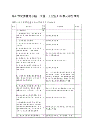 绵阳市优秀住宅小区大厦、工业区标准及评分细则.docx