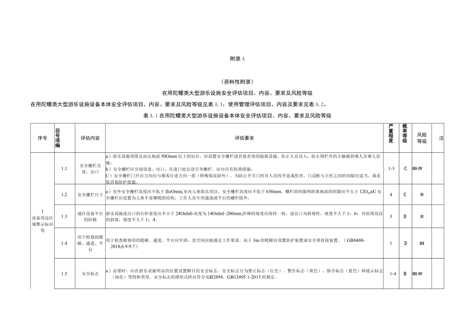 在用陀螺类大型游乐设施安全评估项目、内容、要求及风险等级、安全评估报告（格式）.docx_第1页