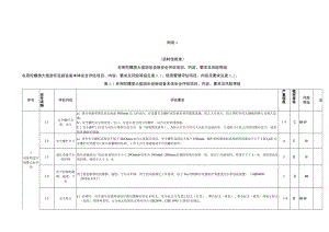 在用陀螺类大型游乐设施安全评估项目、内容、要求及风险等级、安全评估报告（格式）.docx