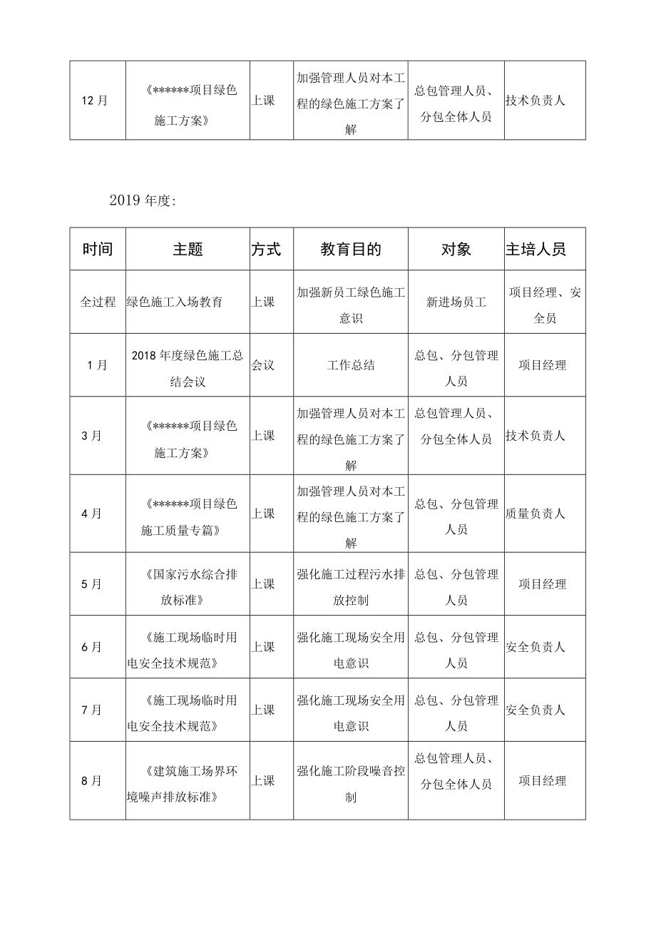 绿色施工教育培训计划.docx_第3页