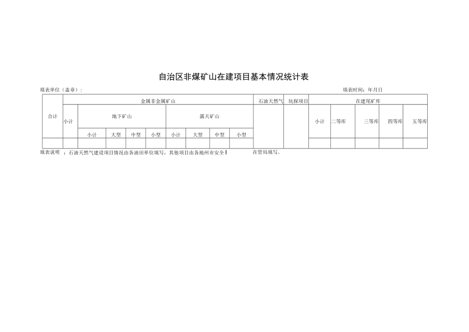 自治区非煤矿山在建项目基本情况统计表.docx_第1页