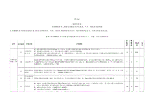 在用碰碰车类大型游乐设施安全评估项目、内容、要求及风险等级、安全评估报告（格式）.docx