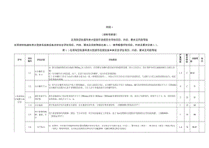 在用架空观览车类大型游乐设施安全评估项目、内容、要求及风险等级 、安全评估报告（格式）.docx