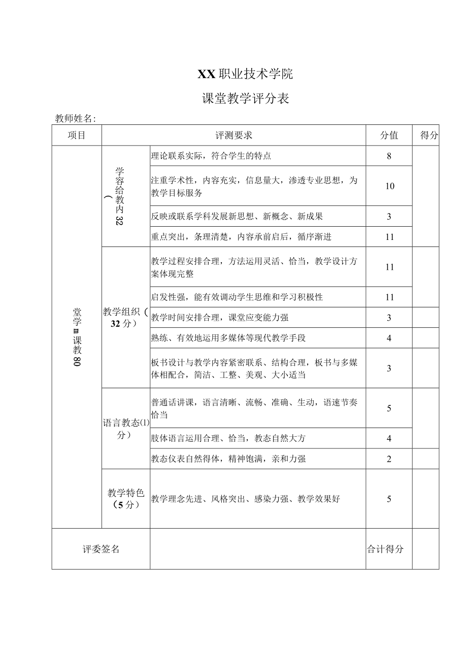 XX职业技术学院课堂教学评分表.docx_第1页