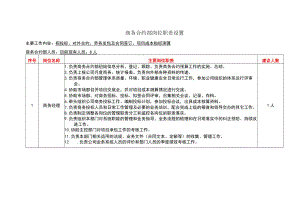 商务合约部岗位设置及岗位职责.docx