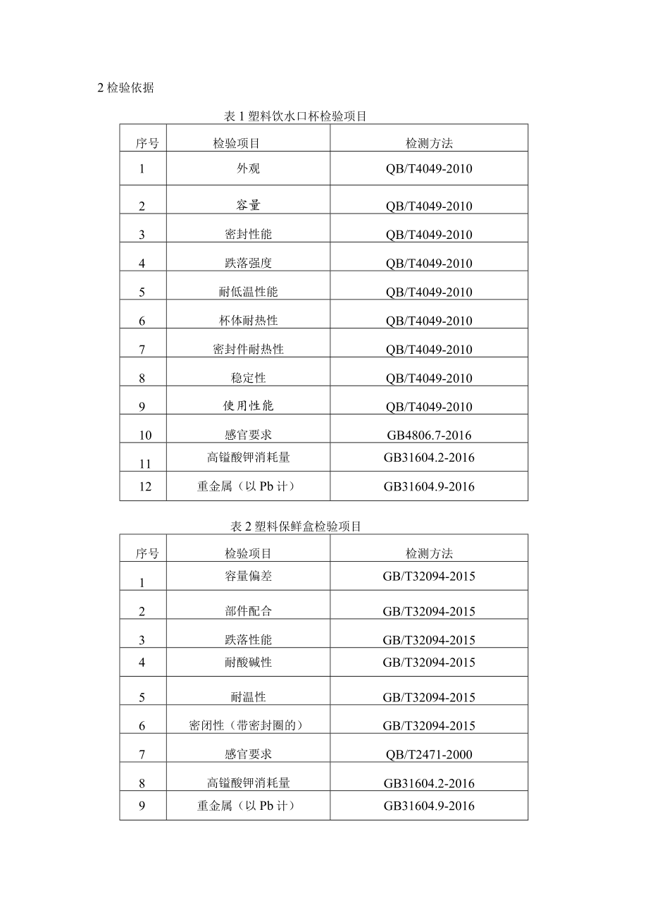 运城市食品相关产品质量监督抽查实施细则.docx_第2页