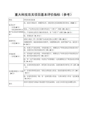 重大科技攻关项目基本评价指标（参考）.docx