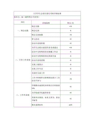 大学学生会部长量化考核详细标准.docx