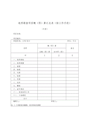 地质勘查项目概（预）算汇总表、明细表(按工作手、费用科目、审查意见表（甲类、乙类）、质量评分评级表.docx