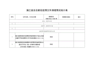 蒲江县涉及新冠疫情文件清理情况统计表.docx
