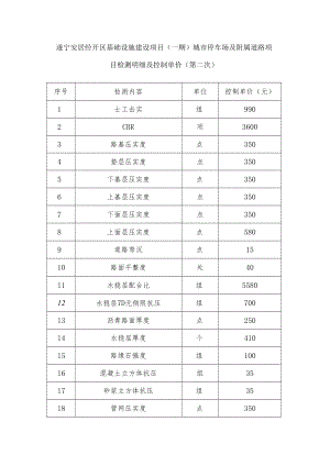遂宁安居经开区基础设施建设项目一期城市停车场及附属道路项目检测明细及控制单价第二次.docx