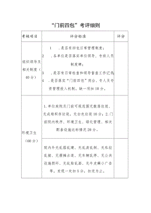 “门前四包”考评细则.docx