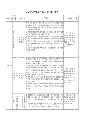 小学政事权限清单事项表.docx