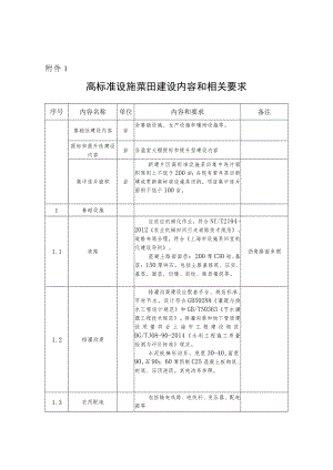 高标准设施菜田、露地设施菜田、设施菜田项目建设管理承诺书.docx