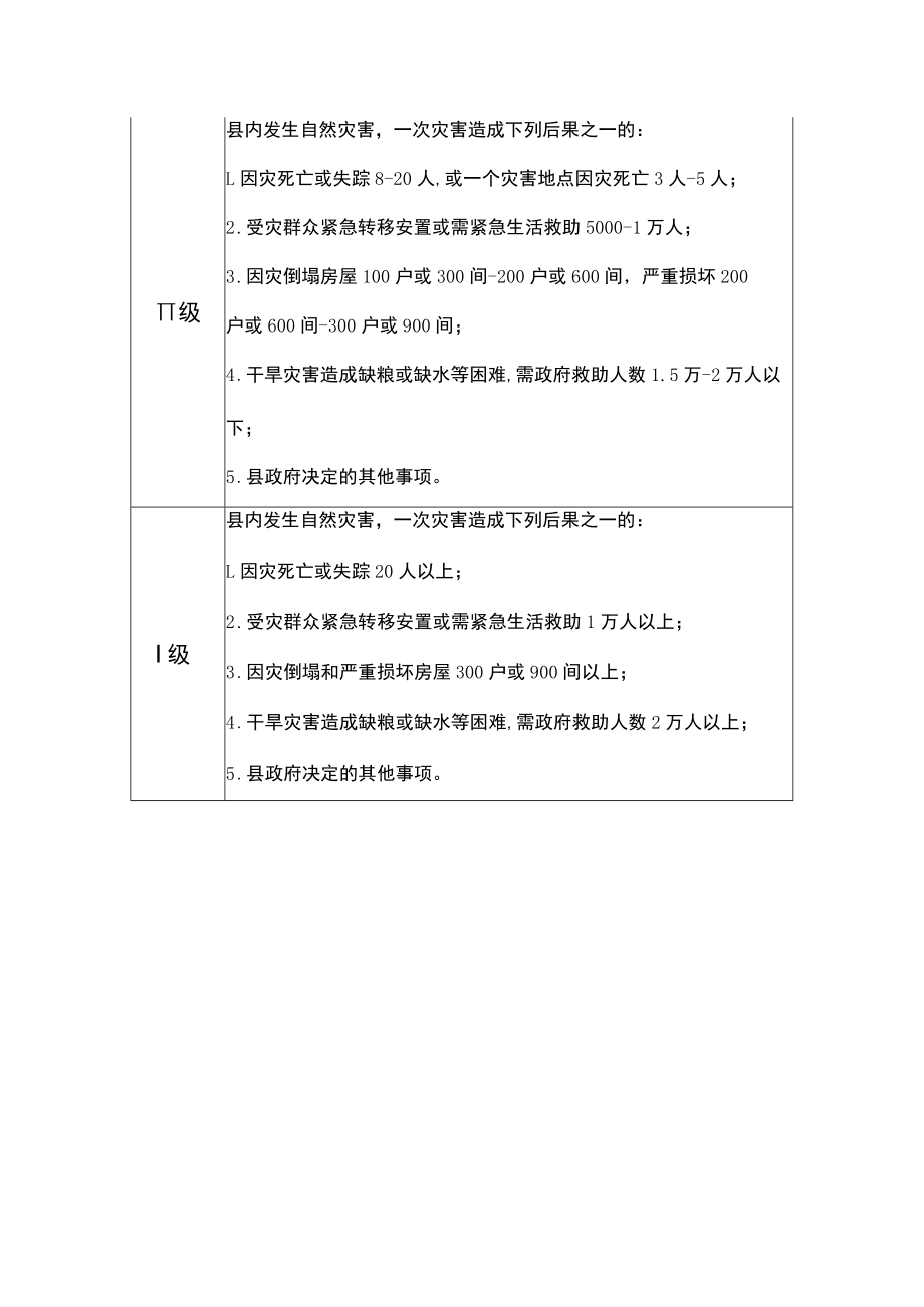 自然灾害应急响应分级标准表.docx_第2页